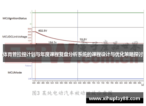 体育普拉提计划与年度课程复盘分析系统的课程设计与优化策略探讨
