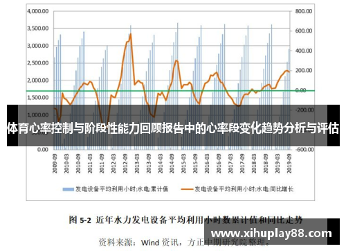 体育心率控制与阶段性能力回顾报告中的心率段变化趋势分析与评估