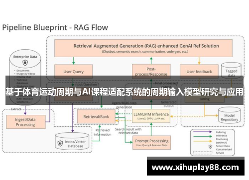 基于体育运动周期与AI课程适配系统的周期输入模型研究与应用