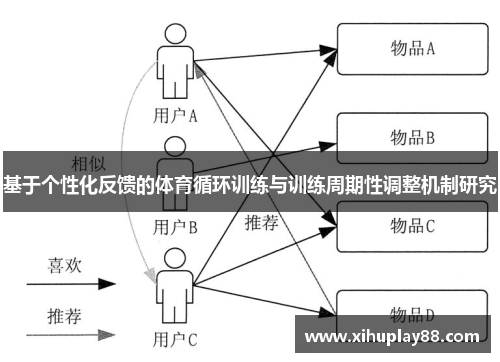 基于个性化反馈的体育循环训练与训练周期性调整机制研究