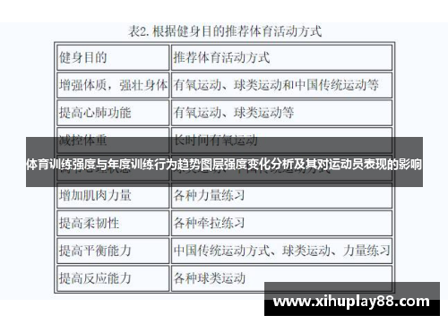 体育训练强度与年度训练行为趋势图层强度变化分析及其对运动员表现的影响