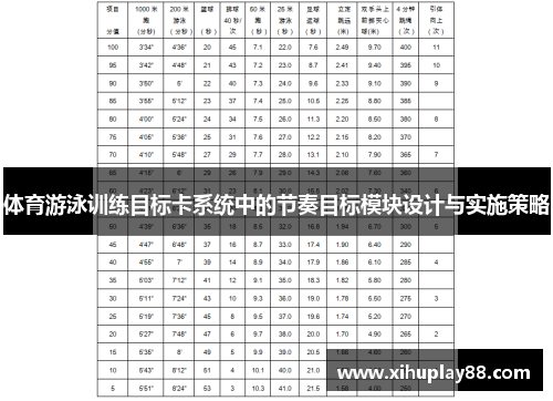 体育游泳训练目标卡系统中的节奏目标模块设计与实施策略